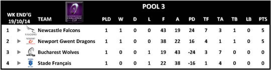 Challenge Cup Round 1 Pool 3